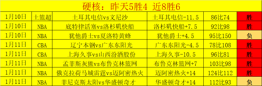 晨曦战报,墨女战队今,日激战,开云体育,开云体育官网,开云体育app,开云体育平台,KAIYUN,SPORTS,kaiyun登录入口