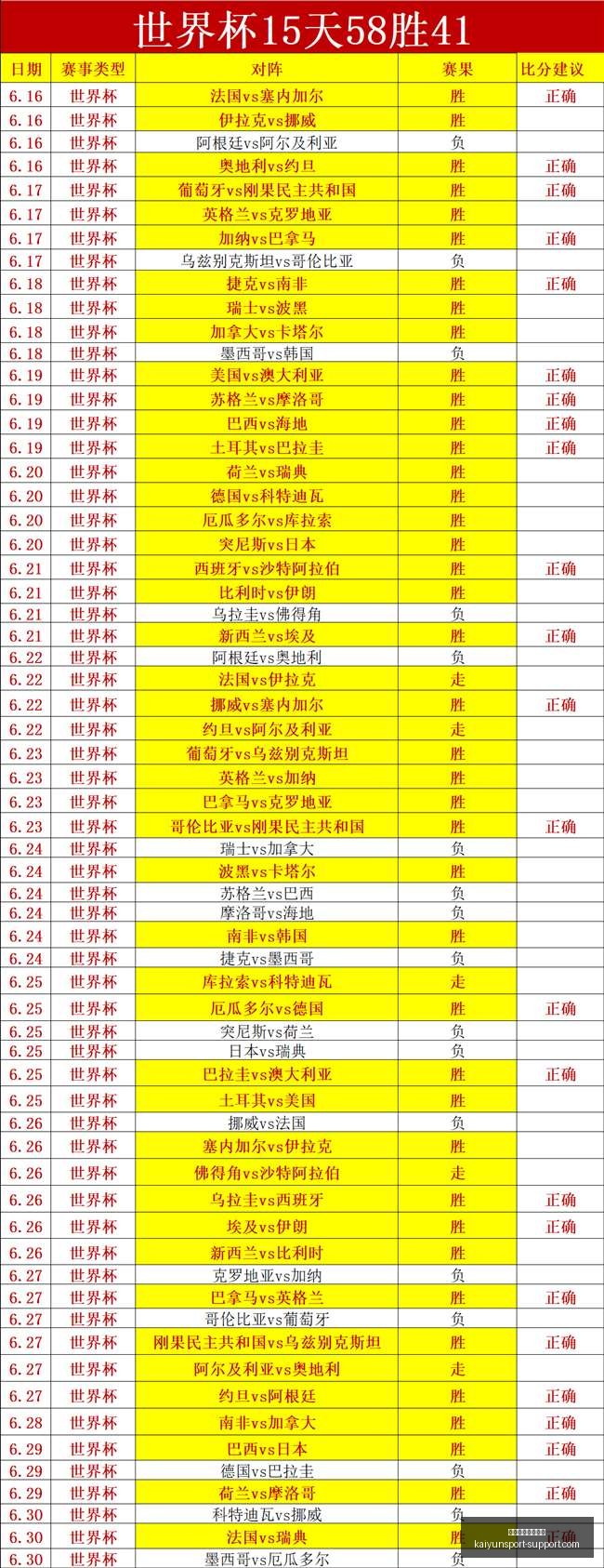 独家攻略连,周夺冠势头,强劲,开云体育官网优惠,开云体育优惠,开云最新活动,开云促销,开云入口