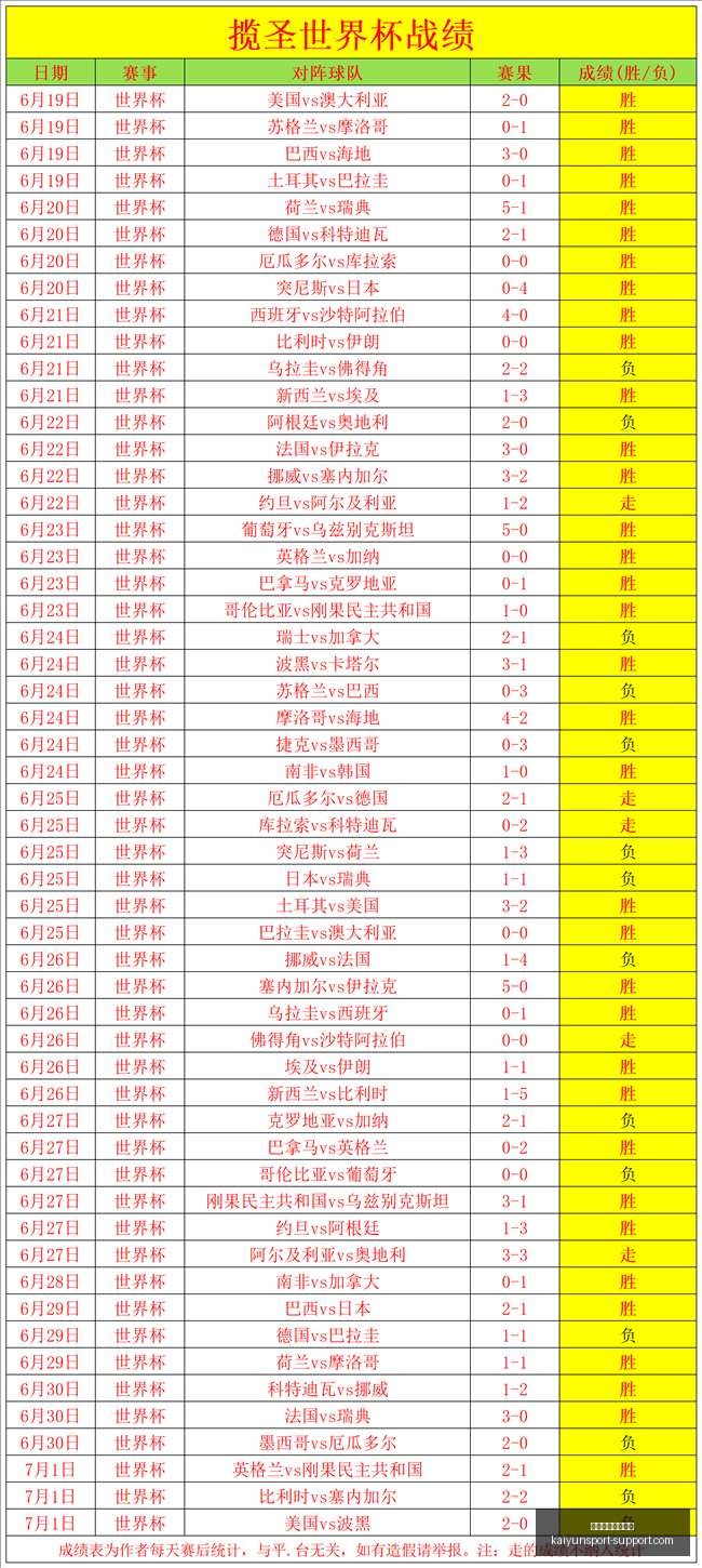 开云体育官,网优惠,开云体育官网优惠,开云体育官网优惠,开云体育优惠,开云最新活动,开云促销,开云入口
