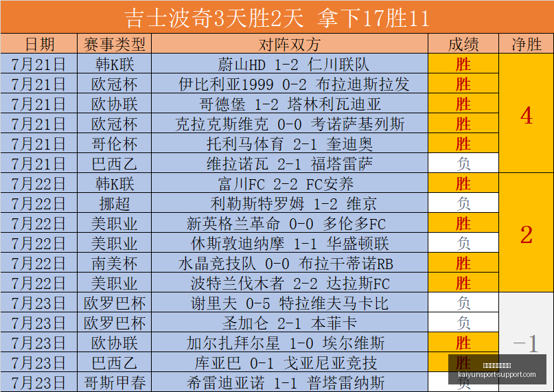 开云体育官,网优惠,开云体育官网优惠,开云体育官网优惠,开云体育优惠,开云最新活动,开云促销,开云入口
