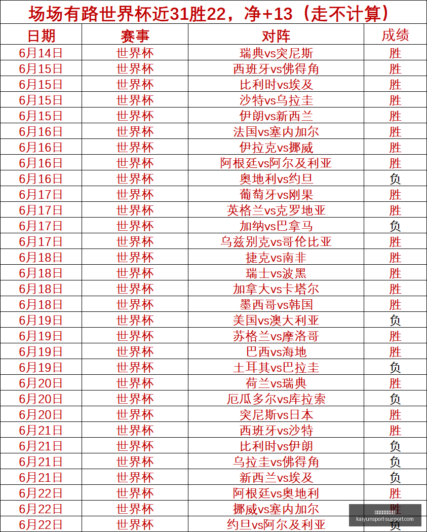 开云体育官,网优惠,开云体育官网优惠,开云体育官网优惠,开云体育优惠,开云最新活动,开云促销,开云入口