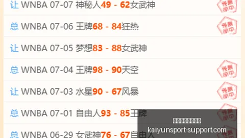 开云体育官网优惠开云体育官网优惠数据冲到143554引发